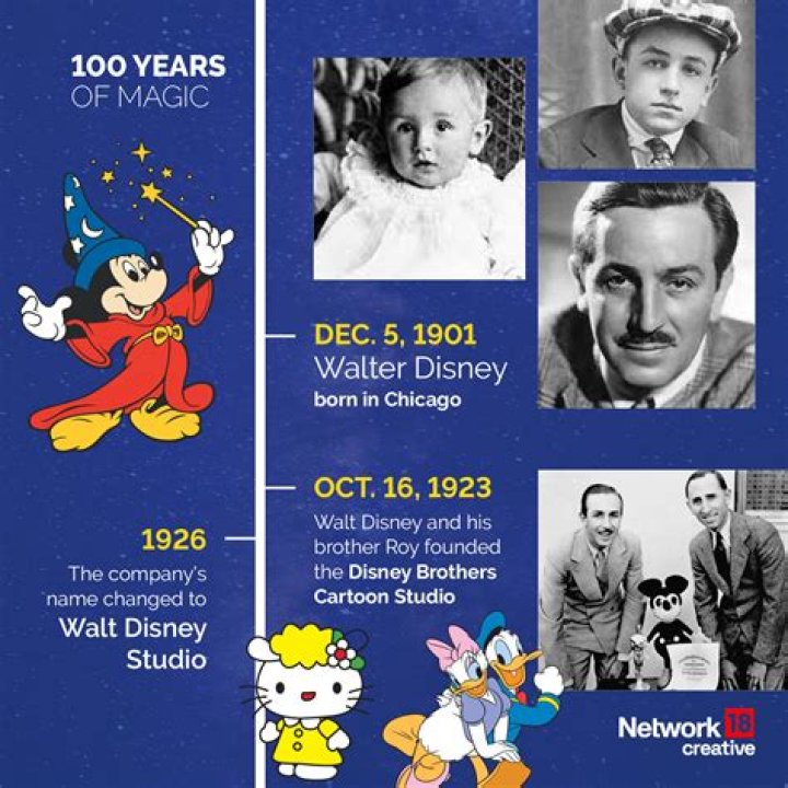 Did walt disney draw cartoons?