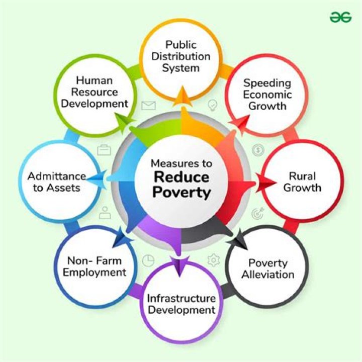 Did welfare reform reduce poverty?