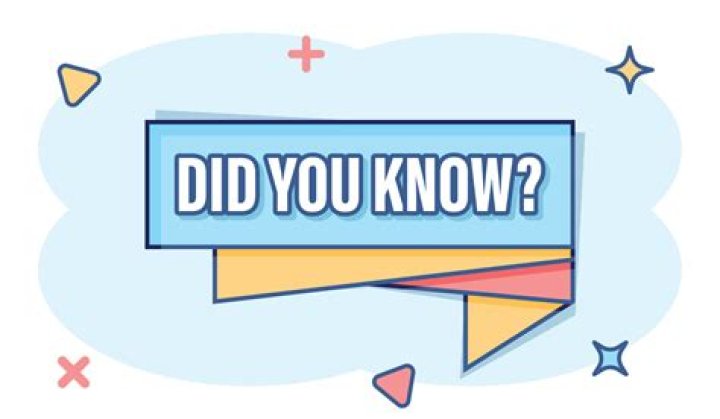 Did you know facts about entrepreneurs?