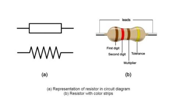 Did you know facts about resistors?