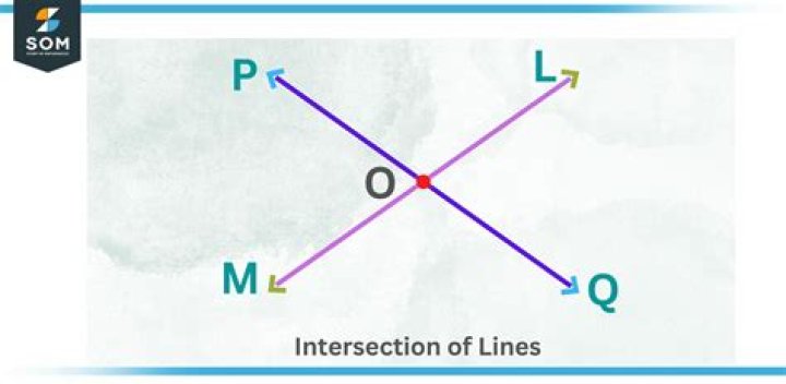 Do 2 line segments intersect?