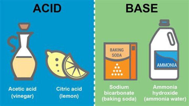 Do acids and bases mix?