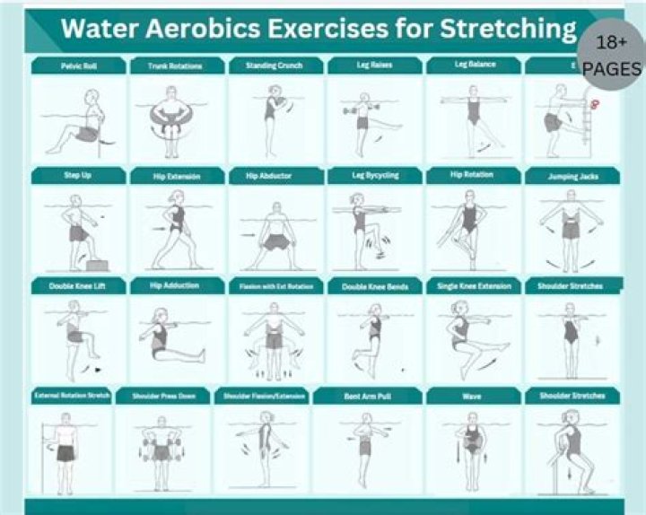 Do aerobics help in weight loss?