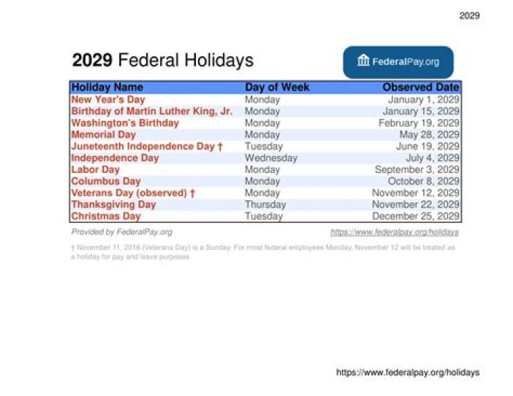 Do agencies pay holidays?