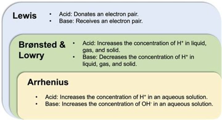 Do all arrhenius acids start with h?