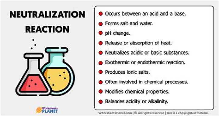 Do all neutralization reactions produce co2?