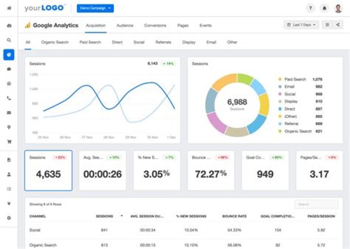 Do analytics work in sports?