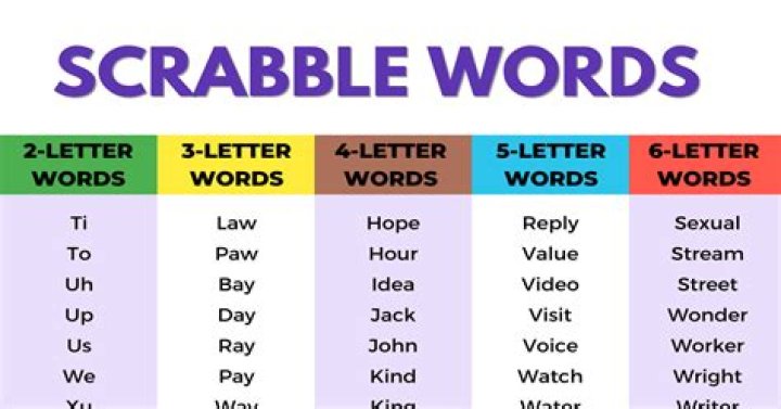 Do any scrabble words end in q?