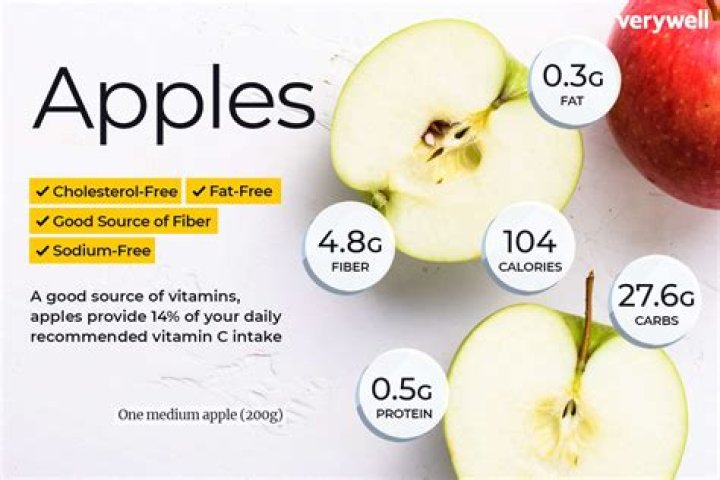 Do apples have vitamin c?