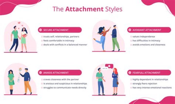 Do attachment styles change over time?