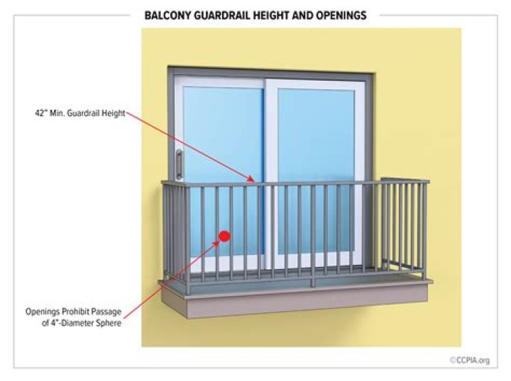 Do balconies require planning permission?