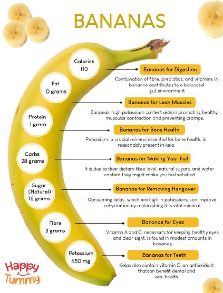 Do bananas help with regularity?