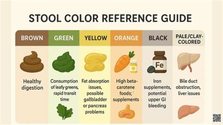Do beets discolor stool?