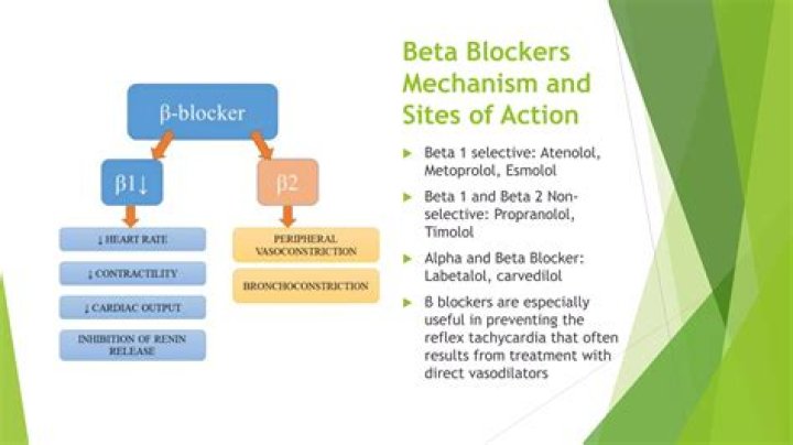 Do beta blockers help breathlessness?