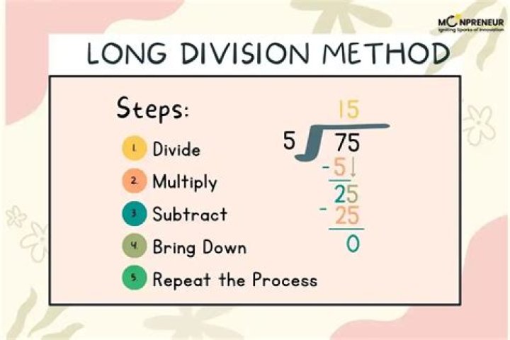 Do by long division method?