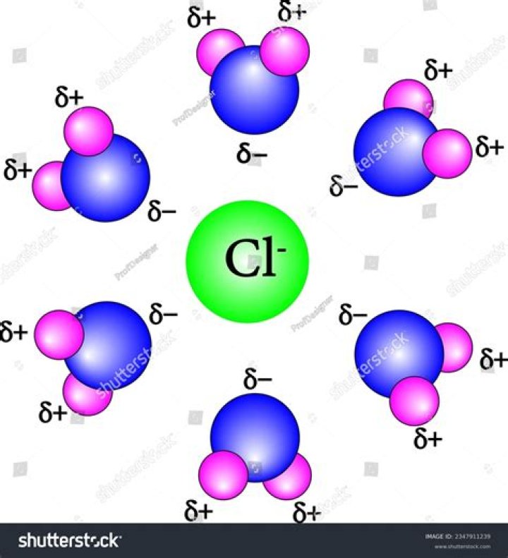 Do chloride ions affect ph?