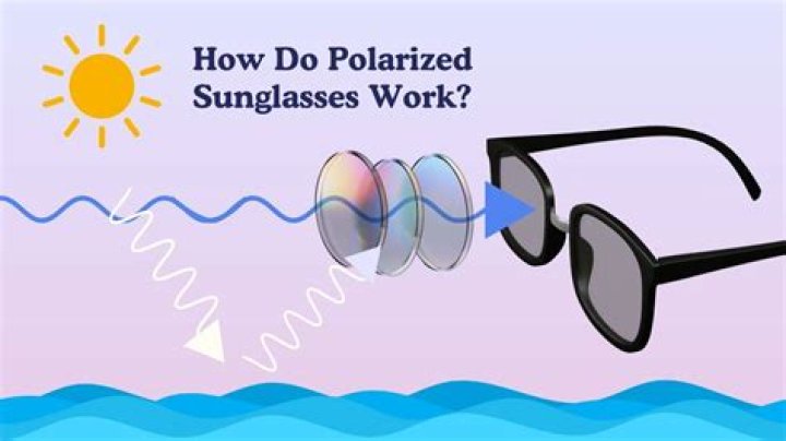 Do clear lens sunglasses work?