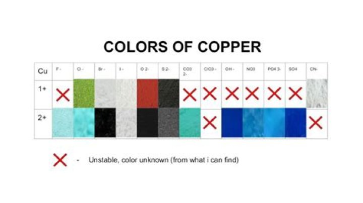 Do complexes have color?