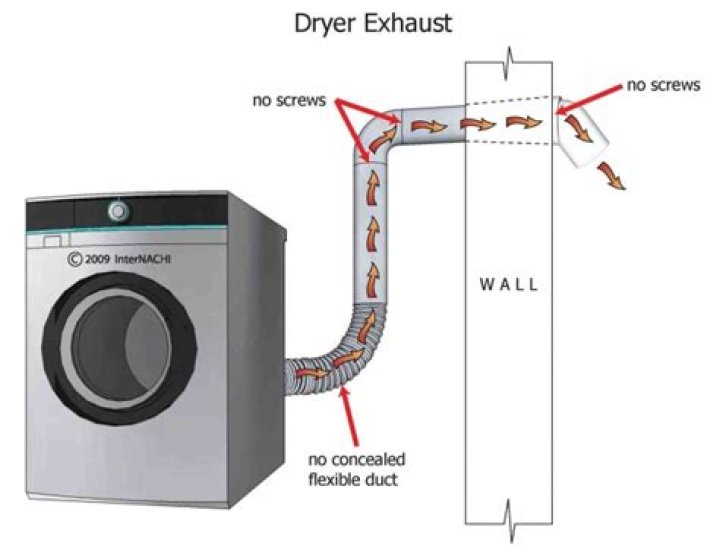 Do condenser dryers use more electricity?