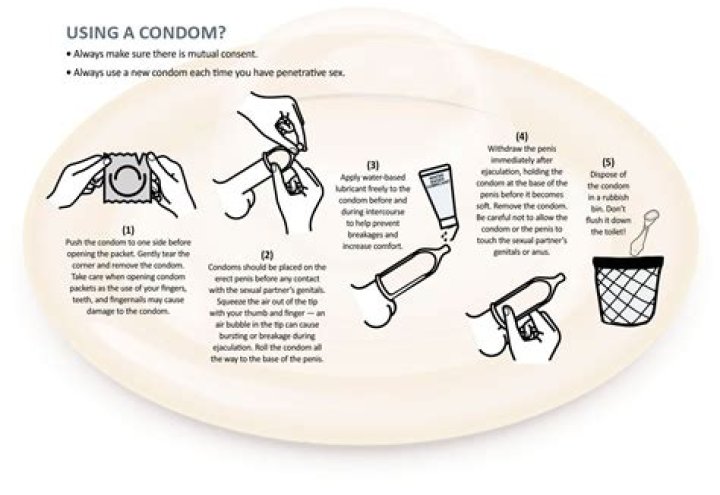 Do condoms really protect against stds?