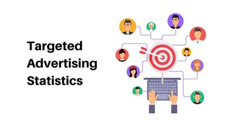 Do consumers like targeted ads?