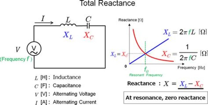 Do dc circuits have reactance?