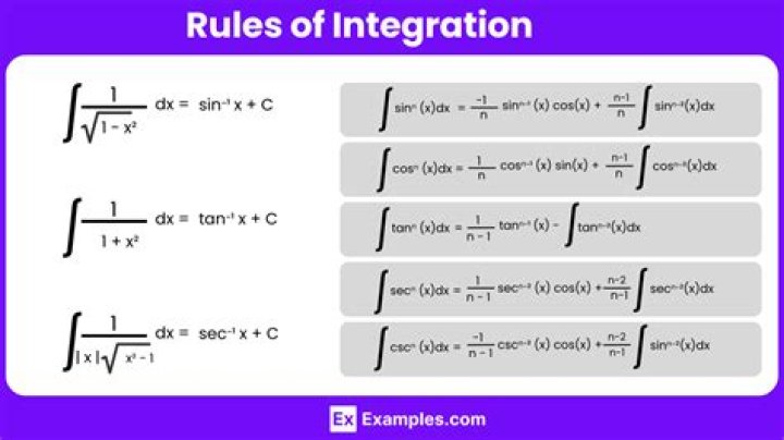 Do derivatives and integrals cancel each other?