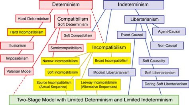 Do determinism believe in god?