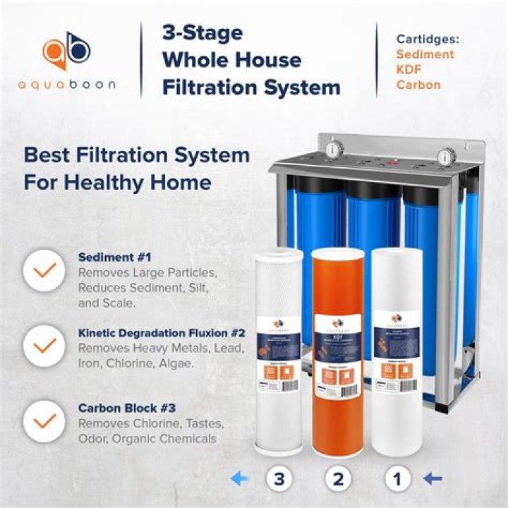 Do dyson filters need to be replaced?
