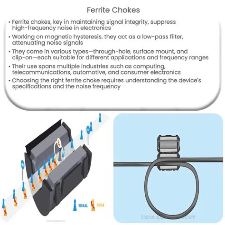 Do ferrite beads reduce radiation?
