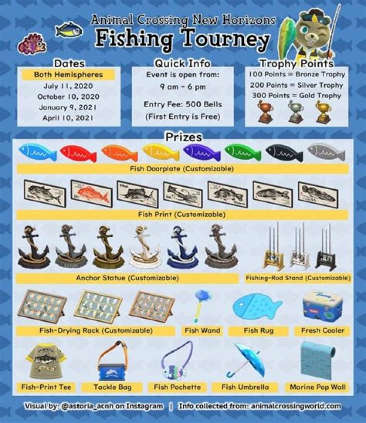 Do fishing tourney prizes change?