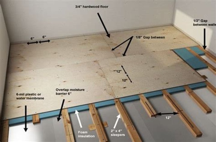 Do floors lead to surpluses?