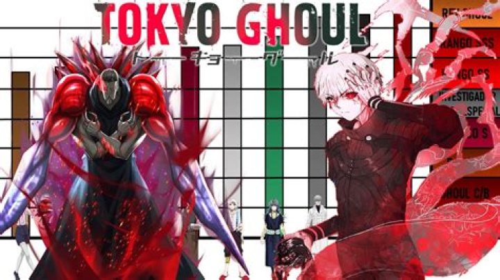 Do ghouls age tokyo ghoul?