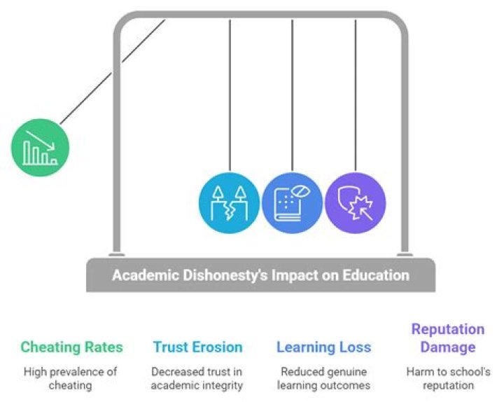 Do grad schools ask about academic dishonesty?