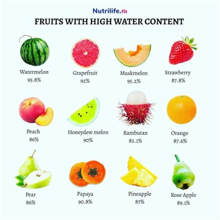 Do grapes have a high water content?
