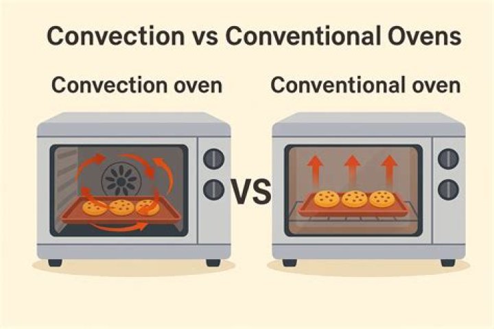 Do i have a conventional or convection oven?