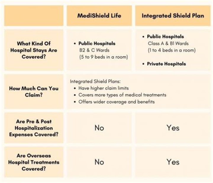 Do i have medishield?