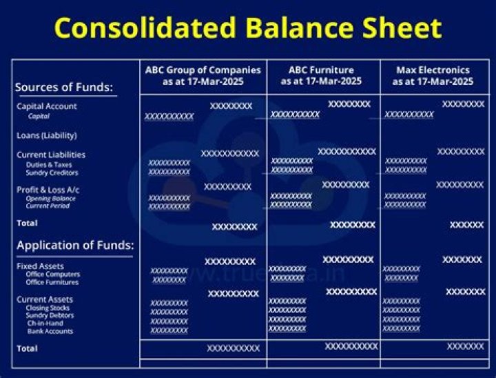 Do i have to produce consolidated accounts?