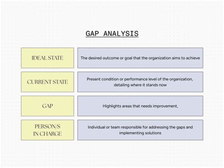 Do i need a gap or lob wedge?