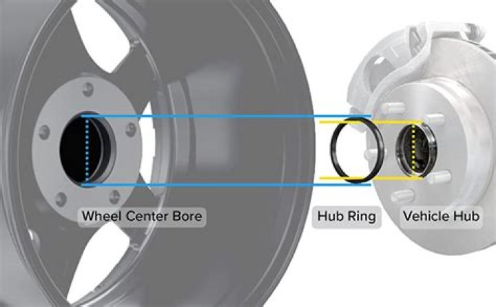 Do i need hub centric rings?
