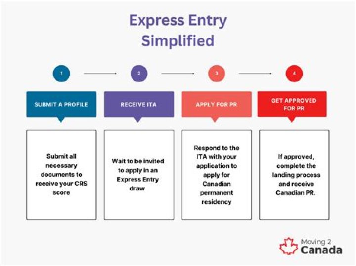 Do i need rcmp for express entry?