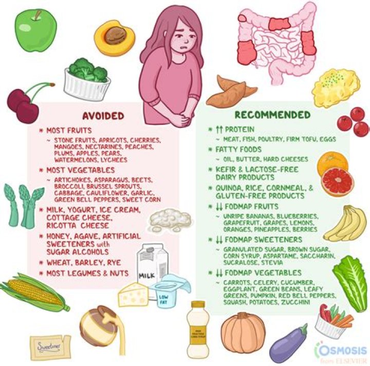 Do intestinal blockages hurt?