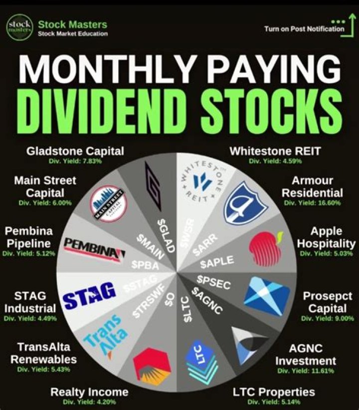 Do isas pay dividends?