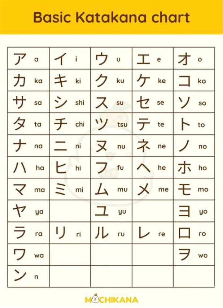 Do japanese use katakana?