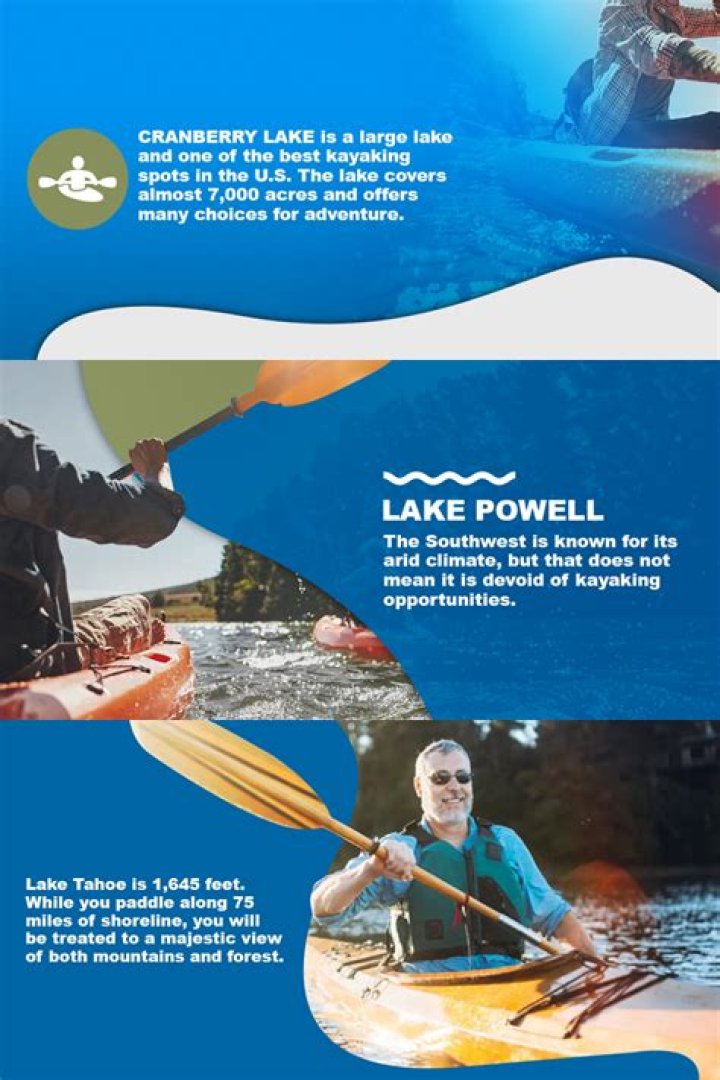 Do kayaks float when capsized?