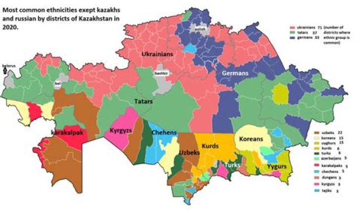 Do kazakhstan speak russian?