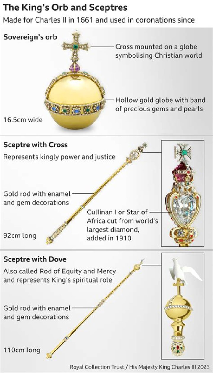 Do kings have scepters?