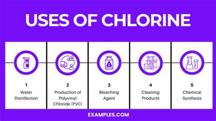 Do lidos have chlorine?