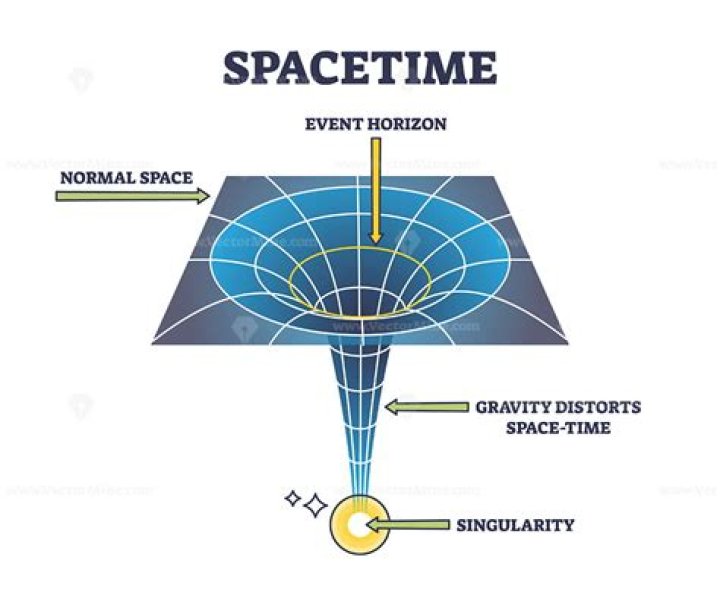 Do light bend space time?