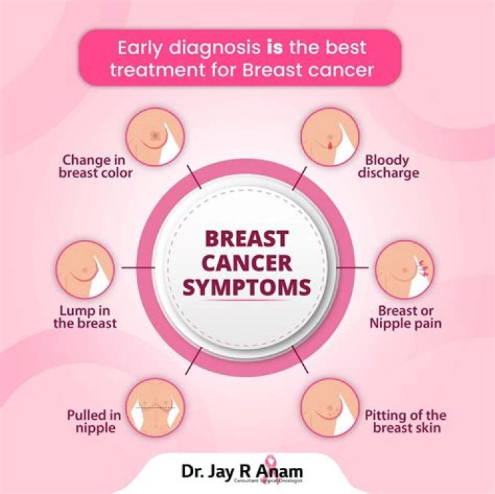 Do lumps in breast always mean cancer?